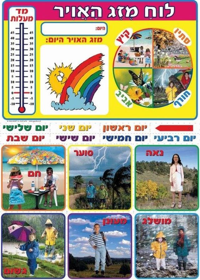 פלקט לוח מזג אוויר + כרטיסיות 50*70