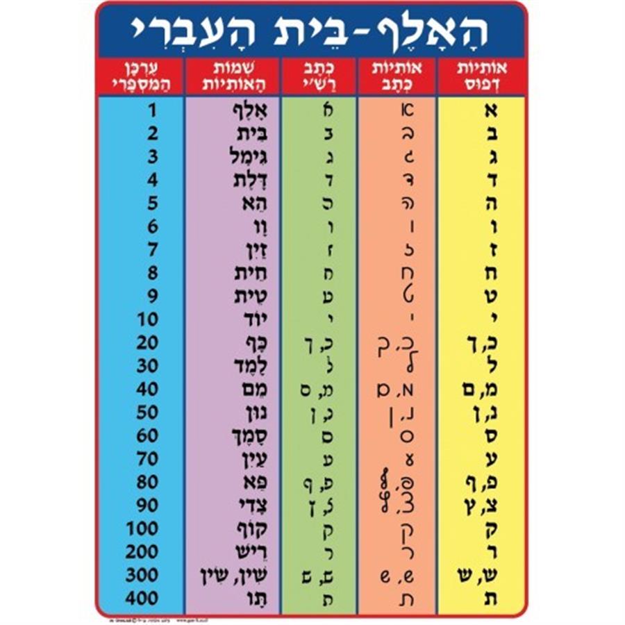 פלקט א-ב העברי כתב דפוס 50*70