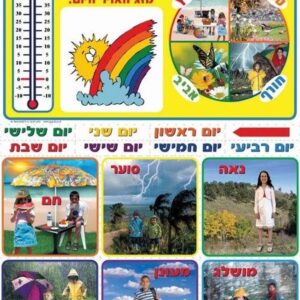 פלקט לוח מזג אוויר + כרטיסיות 50*70
