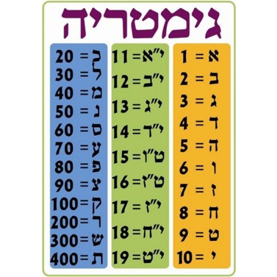 פלקט גימטריה 50/70
