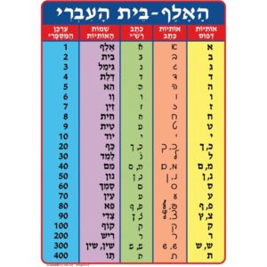 פלקט האלף בית העברי  50*70